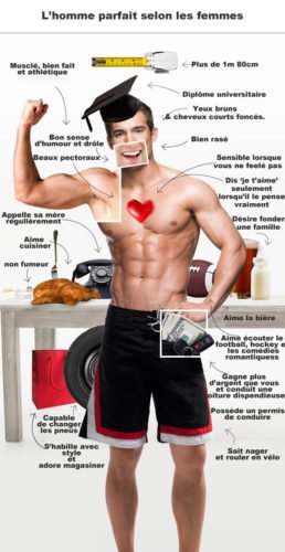l'homme parfait?
