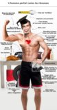 Pourquoi vous ne trouverez jamais l’homme parfait sur Internet